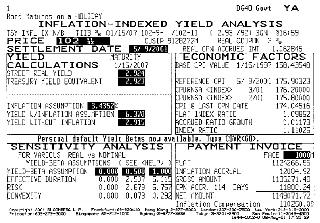 Image shows Bloomberg screen of inflation - indexed yield analysis that contains information such as price, settlement date, yield calculation (street real yield, treasury yield equivalent, and so on), economic factors, sensitivity analysis, and payment invoice (flat, inflation accrual, and so on).