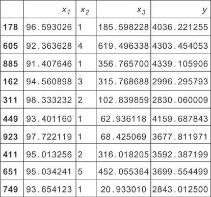 A table with 10 rows and 5 columns represents the housing data.