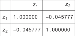A table represents the correlation matrix for the Z subscript i.