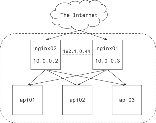 A diagrammatic representation of a simple network.
