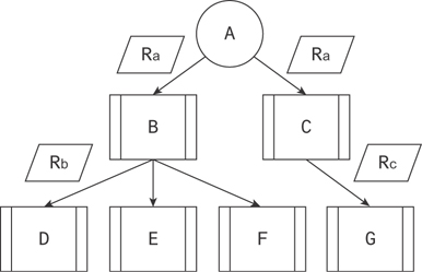 A figure represents the cascading scheduled task forming a complex tree of tasks.