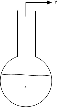 A figure of the batch distillation shows a round-bottomed vessel with a narrow neck. The vessel is filled with "x" and lets out "y."
