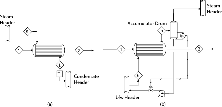 Figures show the unregulated heat exchanger using utility streams with a process heater and process cooler.