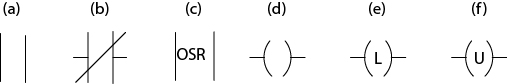 Six basic components of an L D are shown.