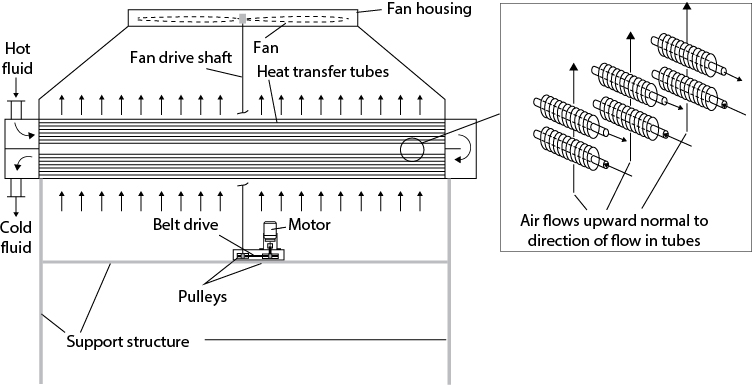 A schematic diagram of an air cooler is displayed.