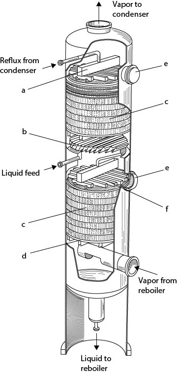 Internals of a structured packed column is shown.