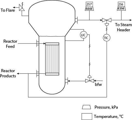 A cumene reactor is shown.
