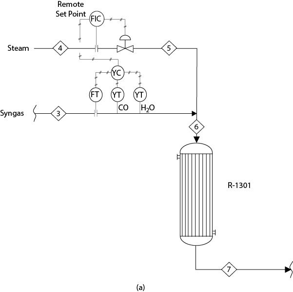 A figure shows the flow of syngas to a W G S reactor system to measure the flowrates of its compositions.