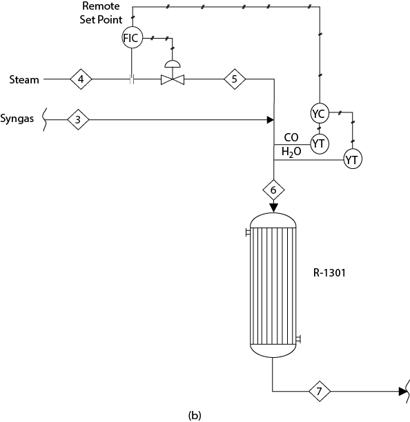 A figure shows the flow of syngas to a W G S reactor system where the flow of steam is set by an F I C unit.