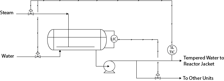 An illustration of the split-range control configuration.