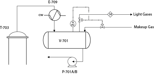 An illustration of the production of ethylene oxide using the split-range control configuration.