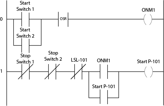 A ladder diagram for a pump start and stop is displayed.