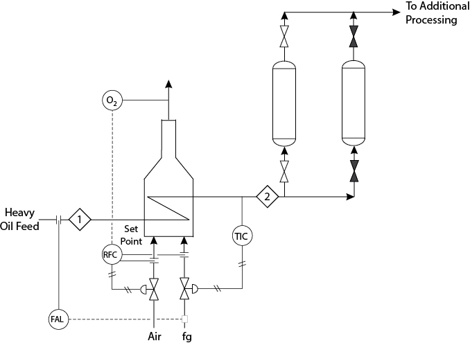 Process flow diagram depicts heavy oil involved in coking process.