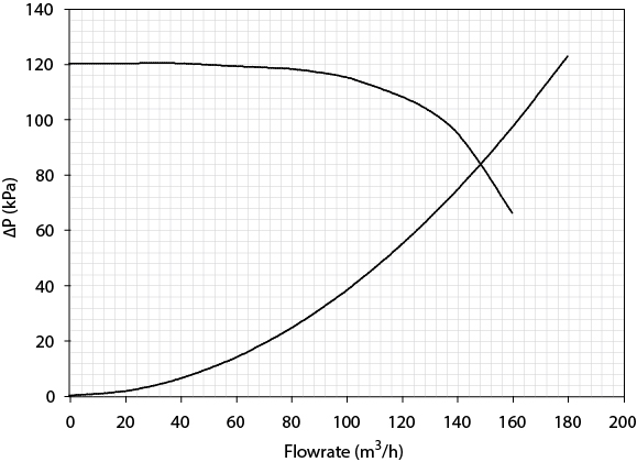 Pump and system curves for P-101A/B are shown.