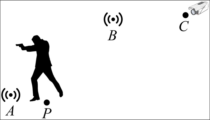 Figure represents sound effects in a third person game.