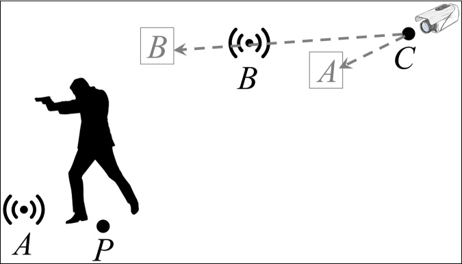 Figure represents sound effects in a third-person game with virtual positions.