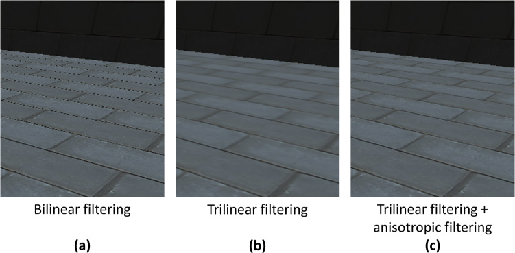 Figure represents the process of viewing the ground with bilinear filtering, trilinear filtering, and trilinear and anisotropic filtering.