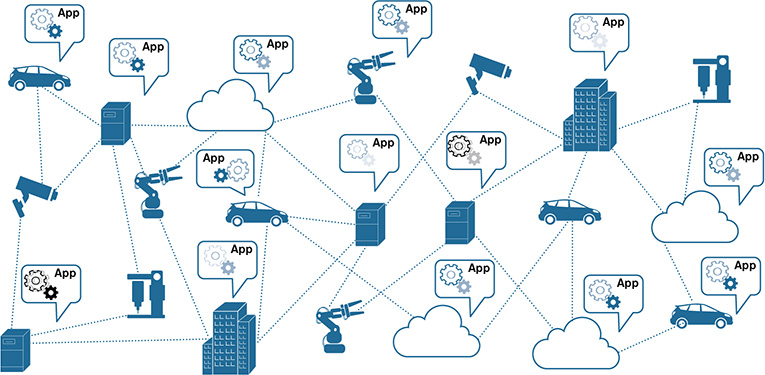 A figure illustrates various industry verticals in IoT.