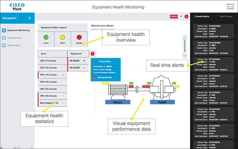 A screenshot shows the operational dashboard of equipment health monitoring.