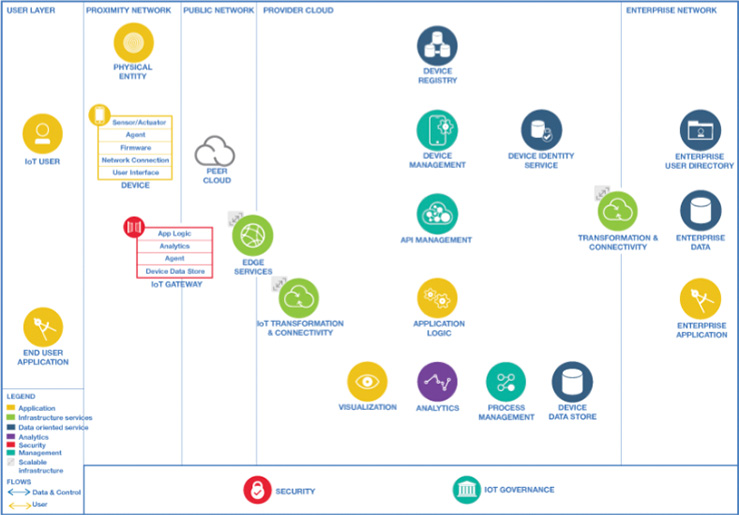 A figure shows the Cloud Customer Architecture.
