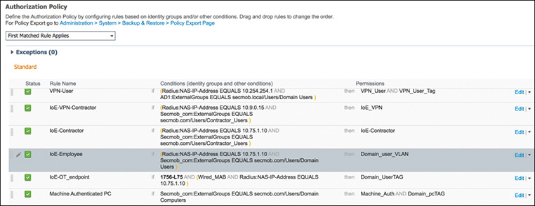 A screenshot illustrates the IoE_Employee policy that associates the authorization profile for Domain_user_VLAN.