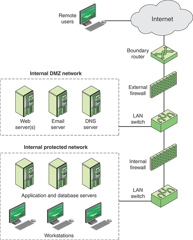 An illustration depicts the firewall configuration.